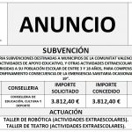 “CONVOCATORIA SUBVENCIONES DESTINADAS A MUNICIPIOS DE LA COMUNITAT VALENCIANA, PARA LA REALIZACIÓN DE ACTIVIDADES DE APOYO EDUCATIVO, Y OTRAS ACTIVIDADES EXTRAESCOLARES, CULTURALES Y DEPORTIVAS, DIRIGIDAS A SU POBLACIÓN ESCOLAR DE ENTRE 3 Y 18 AÑOS, PARA COMPENSAR LOS EFECTOS NEGATIVOS DEL CONFINAMIENTO CONSECUENCIA DE LA EMERGENCIA SANITARIA OCASIONADA POR LA COVID-19”.