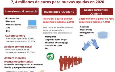 Convocatoria para la concesión directa de ayudas urgentes en materia de comercio y artesanía como consecuencia de la Covid-19