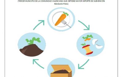 ANUNCIO SUBVENCIÓN “PROYECTO PARA LA IMPLANTACIÓN DEL COMPOSTAJE COMUNITARIO Y DOMÉSTICO EN EL MUNICIPIO DE HONDÓN DE LOS FRAILES”