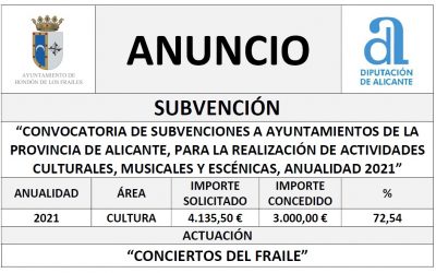 “CONVOCATORIA DE SUBVENCIONES A AYUNTAMIENTOS DE LA PROVINCIA DE ALICANTE, PARA LA REALIZACIÓN DE ACTIVIDADES CULTURALES, MUSICALES Y ESCÉNICAS, ANUALIDAD 2021”