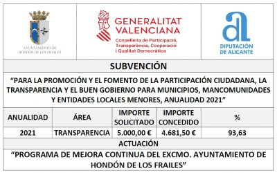 “SUBVENCIÓN PARA LA PROMOCIÓN Y EL FOMENTO DE LA PARTICIPACIÓN CIUDADANA, LA TRANSPARENCIA Y EL BUEN GOBIERNO PARA MUNICIPIOS, MANCOMUNIDADES Y ENTIDADES LOCALES MENORES, ANUALIDAD 2021”