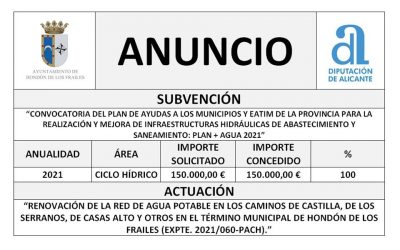 CONVOCATORIA DEL PLAN DE AYUDAS A LOS MUNICIPIOS Y EATIM DE LA PROVINCIA PARA LA REALIZACIÓN Y MEJORA DE INFRAESTRUCTURAS HIDRÁULICAS DE ABASTECIMIENTO Y SANEAMIENTO: PLAN + AGUA 2021