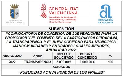 “CONVOCATORIA DE CONCESIÓN DE SUBVENCIONES PARA LA PROMOCIÓN Y EL FOMENTO DE LA PARTICIPACIÓN CIUDADANA, LA TRANSPARENCIA Y EL BUEN GOBIERNO PARA MUNICIPIOS, MANCOMUNIDADES Y ENTIDADES LOCALES MENORES, ANUALIDAD 2022”
