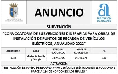 “CONVOCATORIA DE SUBVENCIONES DINERARIAS PARA OBRAS DE INSTALACIÓN DE PUNTOS DE RECARGA DE VEHÍCULOS ELÉCTRICOS, ANUALIDAD 2022”