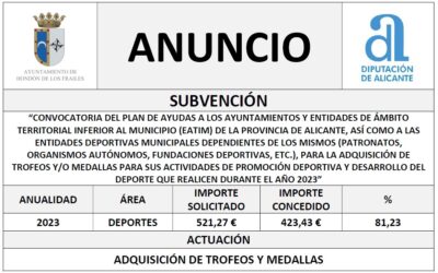 “CONVOCATORIA DEL PLAN DE AYUDAS A LOS AYUNTAMIENTOS Y ENTIDADES DE ÁMBITO TERRITORIAL INFERIOR AL MUNICIPIO (EATIM) DE LA PROVINCIA DE ALICANTE, ASÍ COMO A LAS ENTIDADES DEPORTIVAS MUNICIPALES DEPENDIENTES DE LOS MISMOS (PATRONATOS, ORGANISMOS AUTÓNOMOS, FUNDACIONES DEPORTIVAS, ETC.), PARA LA ADQUISICIÓN DE TROFEOS Y/O MEDALLAS PARA SUS ACTIVIDADES DE PROMOCIÓN DEPORTIVA Y DESARROLLO DEL DEPORTE QUE REALICEN DURANTE EL AÑO 2023”