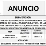 CONVOCATORIA DE SUBVENCIONES A AYUNTAMIENTOS Y ENTIDADES DE ÁMBITO TERRITORIAL INFERIOR AL MUNICIPIO (E.A.T.I.M.) DE LA PROVINCIA DE ALICANTE CON DESTINO A PROYECTOS, PROGRAMAS Y ACTIVIDADES EN MATERIA DE RESIDENTES INTERNACIONALES, ANUALIDAD 2023