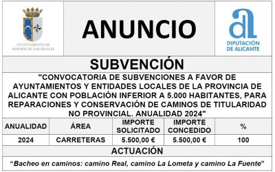 “CONVOCATORIA DE SUBVENCIONES A FAVOR DE AYUNTAMIENTOS Y ENTIDADES LOCALES DE LA PROVINCIA DE ALICANTE CON POBLACIÓN INFERIOR A 5.000 HABITANTES, PARA REPARACIONES Y CONSERVACIÓN DE CAMINOS DE TITULARIDAD NO PROVINCIAL. ANUALIDAD 2024”