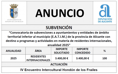 “Convocatoria de subvenciones a ayuntamientos y entidades de ámbito territorial inferior al municipio (E.A.T.I.M.) de la provincia de Alicante con destino a programas y actividades en materia de residentes internacionales, anualidad 2025”