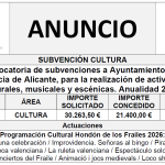 "Convocatoria de subvenciones a Ayuntamientos de la provincia de Alicante, para la realización de actividades culturales, musicales y escénicas. Anualidad 2026"