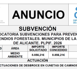 CONVOCATORIA SUBVENCIONES PARA PREVENCIÓN DE INCENDIOS FORESTALES. MUNICIPIOS DE LA PROV. DE ALICANTE. PLPIF. 2026
