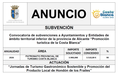 Convocatoria de subvenciones a Ayuntamientos y Entidades de ámbito territorial inferior de la provincia de Alicante “Promoción turística de la Costa Blanca”